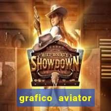 grafico aviator estrela bet